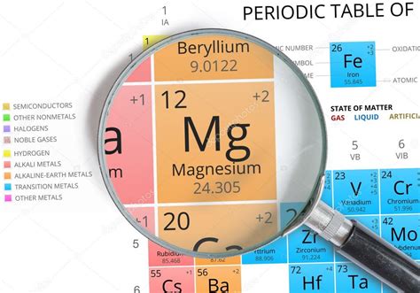 Magnesium Symbol Mg Element Of The Periodic Table Zoomed With
