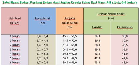 Menjelang usia 12, angka tersebut meningkat kepada 58.5. Pentingnya Manajemen ASI : NUTRISI UNTUK BAYI - Resep ...