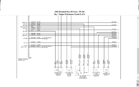 Fuso fk/fm 2006 trucks pdf manual download.people also askwhat is a fuso service manual?what is a fuso service manual?whether you are performing. Hellow my diesel expert. I have 2006 mitshibishi fuso fe 180 truck. Engine model Fe850dg-D10088 ...