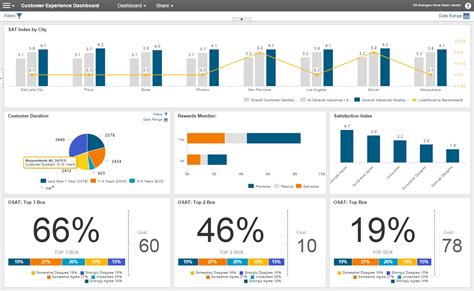 You can pull information and functionalities from over 150 business apps at once, which means. What Is a Business Dashboard and What Are Its Benefits? | WAM