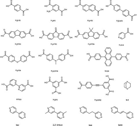representative list of organic linkers used to construct various types download scientific