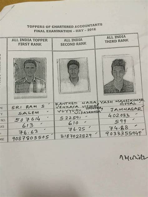 Ipcc pass percentage nov 2015. CA Final Toppers November 2021 Rank Holders, Marksheets ...
