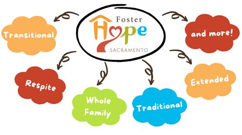 Foster Care Services