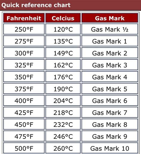 Fahrenheitcelsiusgas Mark Chart Cooking Measurements Air Fryer
