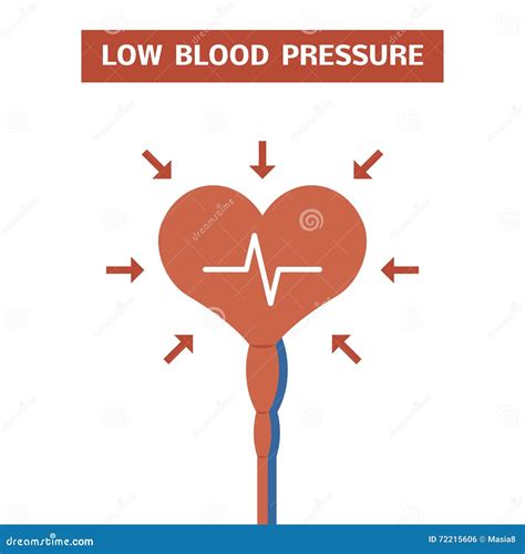 High And Low Pressure Animation