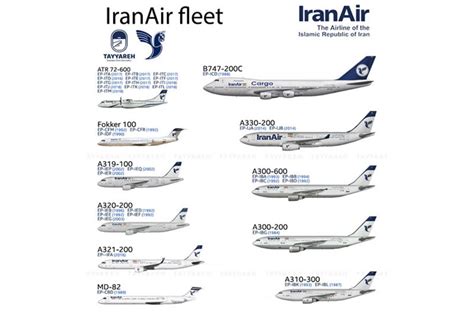 بهترین هواپیمایی ایران 8 ایرلاین برتر ایران بررسی کجارو