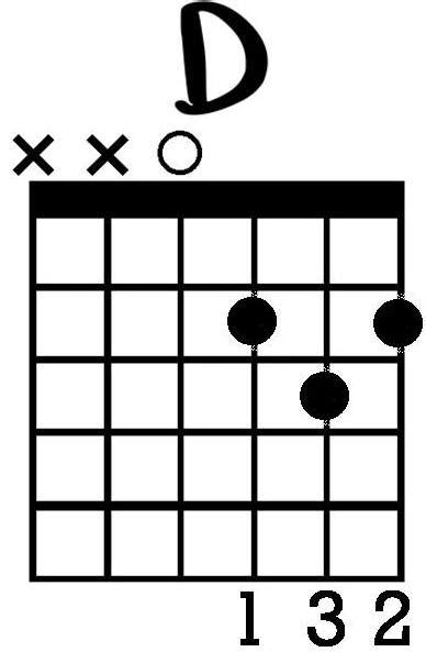 The below diagrams show you how to play the d major chord in various positions on the fretboard with suggested finger positions. A Comprehensive Guide to Reading Guitar Chord Diagrams