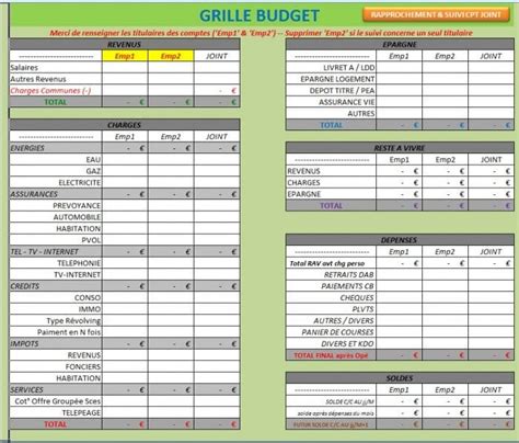 Saisissez votre budget familial pour un mois type. Applications Excel "Budget, gestion de comptes"