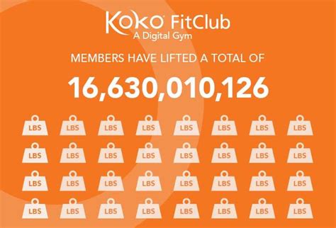 Pin On Koko Fitclub Stats