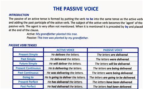 If subject of passive voice is first person and singular number that is 'i', we use helping verb 'am'. Go English!: 11 graders: for your test