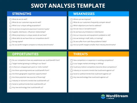 How To Do A Swot Analysis Examples Free Template Mad Lab Ai