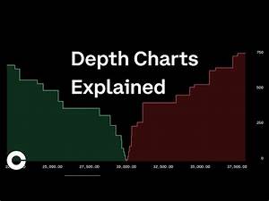 Depth Chart Crypto Explained Updated 2022 Bestcoinonline Com