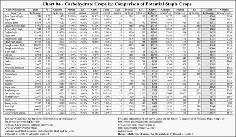 Best Images Of Printable Carb Chart For Foods Low Carb Food Chart