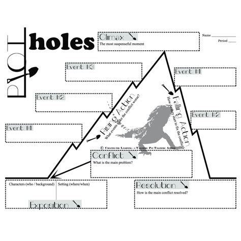 holes plot diagram storyboard by rebeccaray