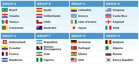 world cup 2014 draw is set u s will face germany portugal ghana the two way npr