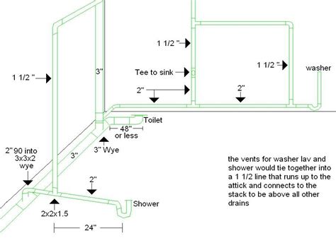 How To Create An Ideal Basement Bathroom Plumbing Layout