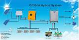 Inverter Sizing For Off Grid Solar System Images