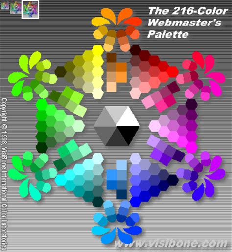 Kombinasi Warna