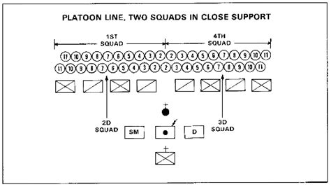 Fm 19 15 Chptr 8 Crowd Control Formations