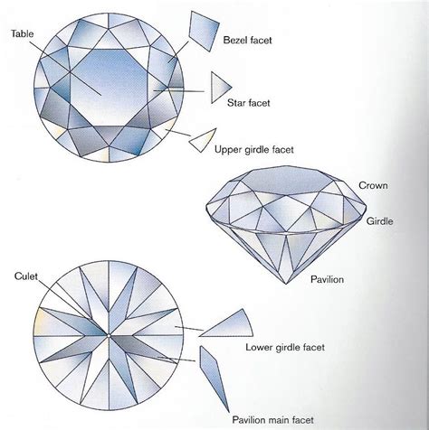 Diamond Facets Dibujo De Diseño De Joyas Pintura Y Dibujo Gemas