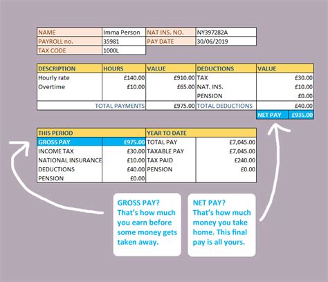 According to the us bureau of labor statistics (bls), pharmacists in the united states earned a median salary of $111,570 in 2010—the most recent year for which these statistics are available. Excel Templates: How To Make A Payslip In Word