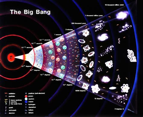 28 Best Images About Big Bang Illustration On Pinterest Elementary