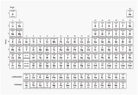 Periodic Table Of Elements Outline Hd Png Download Kindpng Images And