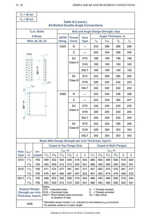 Aisc Steel Manual Shapes For Kids Networkaspoy