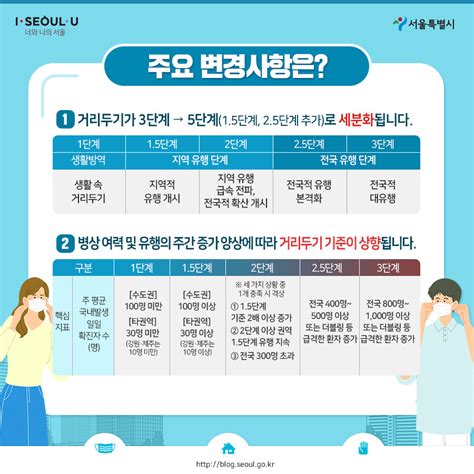 코로나 기원 조사팀 냉동식품 전파설 검토하고 있지 않아. 사회적 거리두기 5단계 개편
