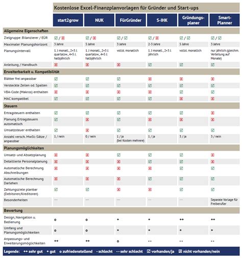 Angebote erfolgreich einholen ein angebot sollte kostenfrei sein achte daher darauf dass du deine. Kostenlose Excel-Finanzplan-Vorlagen im Vergleich