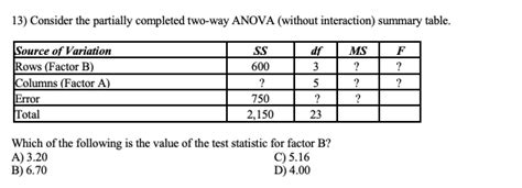 Solved Consider The Partially Completed Two Way ANOVA Chegg Com