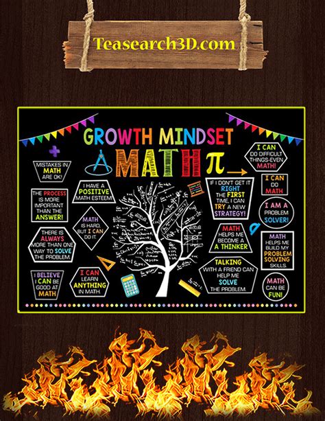 Fast Shipping Growth Mindset Math Poster
