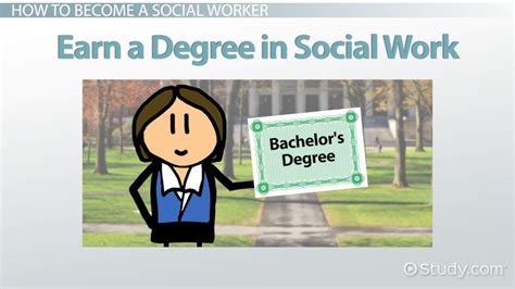 How To Become A Social Services Worker Education And Career Roadmap