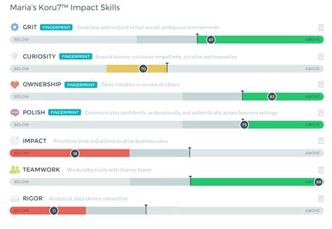 Salesforce Senior Software Engineer Salary Paysa - salesforce