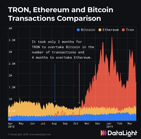 Is tron a good investment? TRON (TRX) Price, Chart, Value, Today, TRON (TRX) to USD ...