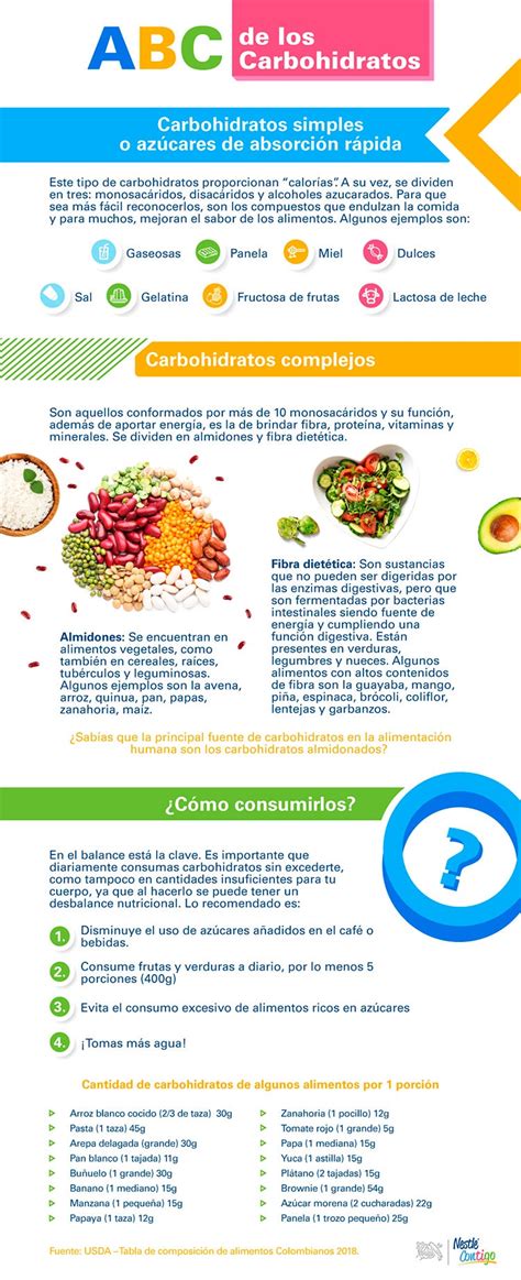 De Los Carbohidratos Complejos A Los Simples Nestlé Contigo