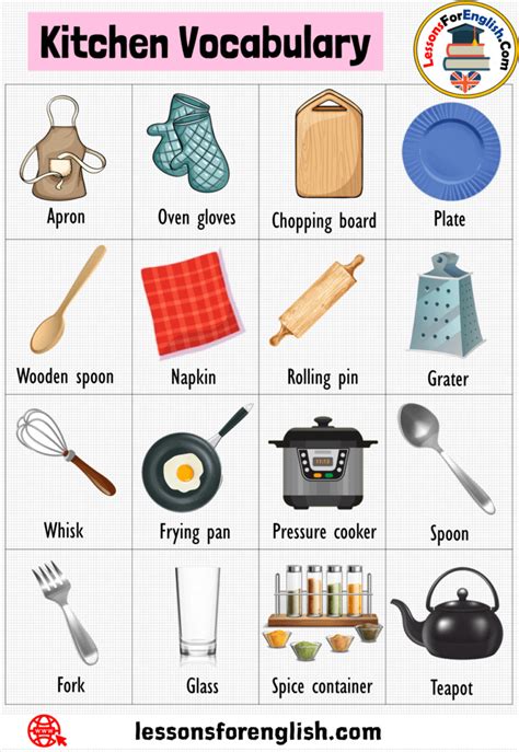 Kitchen Vocabulary Kitchen Appliances Names Lessons For English