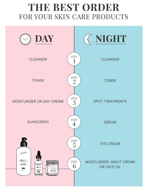 Night And Morning Skincare Routine Beauty Health