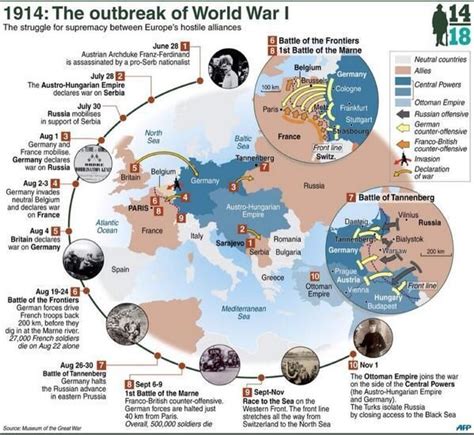 Infographic On Outbreak Of Ww1 History Classroom Teaching History