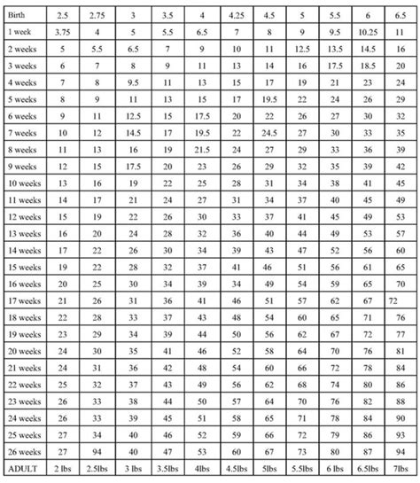 Use our weight calculation tool to make sure. Pin on Yorkie Puppy weight Chart