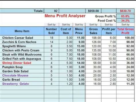 Did a good combined excel sheet that help me to calculate the food. The 15 best FOOD COST FORMULA images on Pinterest | Diners ...