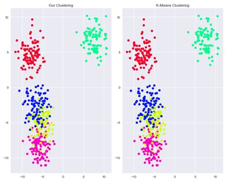 K Means Clustering Algorithm For Pair Selection In Python Hot Sex Picture