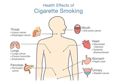 the pathophysiology of smoking and heart attack pristyn care