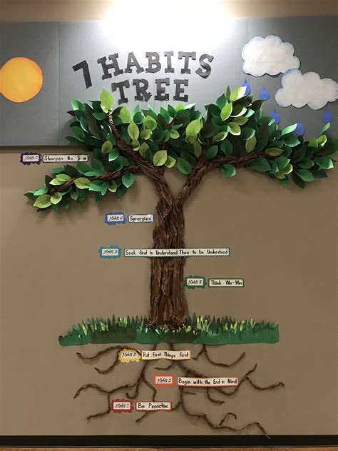 Leader In Me 7 Habits Tree Display 7 Habits Tree Leader In Me