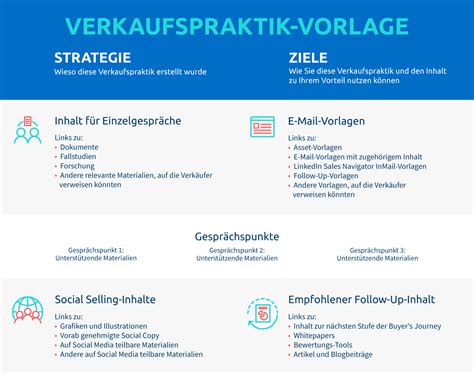 Angebot annehmen email vorlage wir haben 17 bilder über angebot annehmen email vergessen sie nicht, lesezeichen zu setzen angebot annehmen kaltaquise b2b phillips consulting, kaltaquise b2b. Kaltaquise Vorlage Email : Kalt Akquise Per E Mail ...