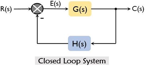 What Is Closed Loop Control System Definition Operation And Transfer