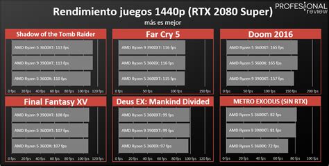 Karşılaştırma teknik özellikler, kriterler ve vsrank derecelendirmesine göre amd ryzen 5 3500u ve amd ryzen 7 3700u serileri, onların mimarileri ve bu işlemcilerin çıkış tarihlerine ilişkin bilgiler. Procesadores AMD Ryzen XT vs AMD Ryzen normal. ¿Cuál elegir?