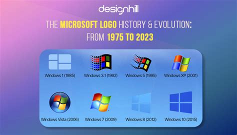 Artstation Microsoft Windows Logo Evolution 1985 2022 Riset