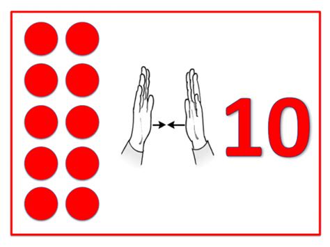 Det finns inget internationellt teckenspråk, även om många tror det. Bild10 | Teckenspråk, Förskolematematik, Språk