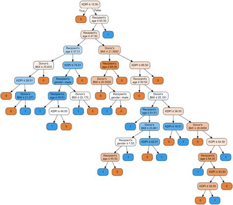 Random Forest Classifier Illustrated With A Decision Tree Graph Each